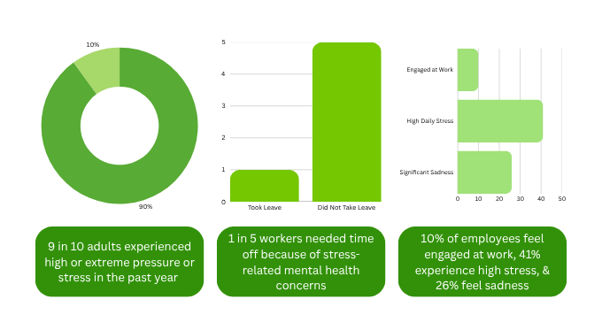 Mental Health Stats