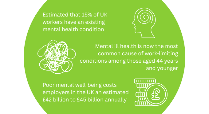 Mental Health Stat 3